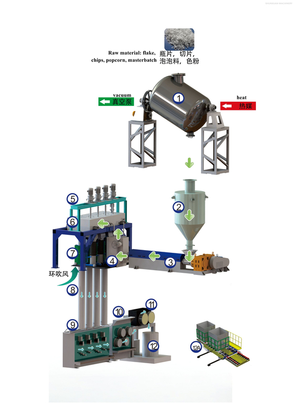 Pencabutan Pet ke Polyester Staple Fiber Production Line 