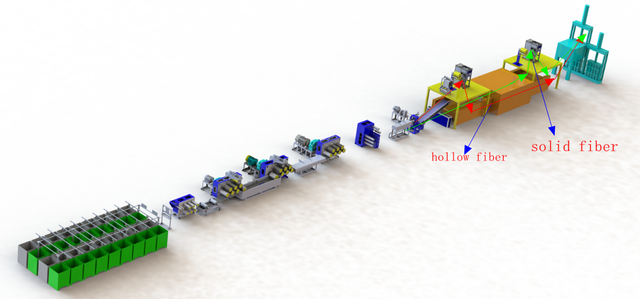 Jalur produksi serat poliester